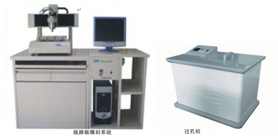 ZR-1 环保型PCB制板工艺系统